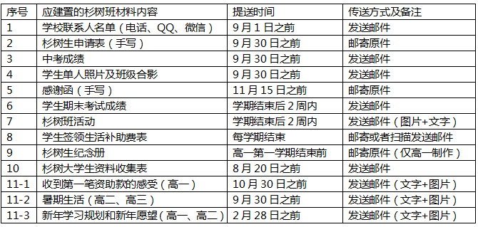 微信截图_20210713161953.png